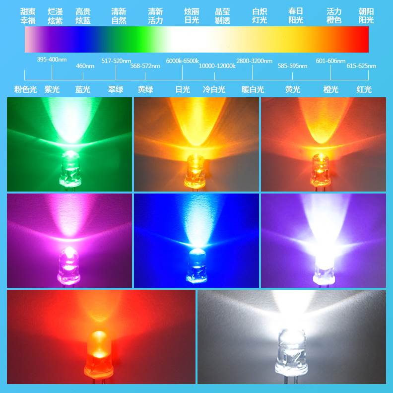 led发光二极管 f5白发红 5mm鼠标红灯 反极性 插件led灯 直插灯珠