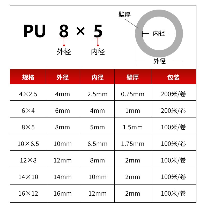 PU气管 聚氨酯软管 耐高压气动软管 耐磨损空压气管气动Z气管 1米