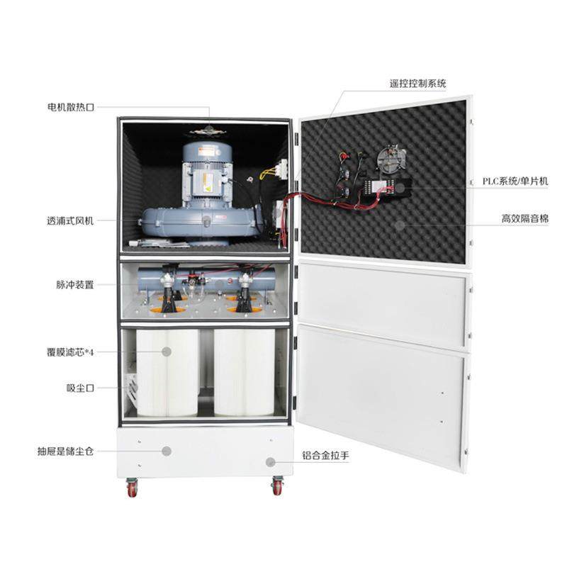 MCJC系列GLS-7500-4脉冲集尘机7.5kw工业集尘器用低音除尘设备