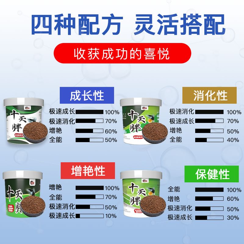 极速条氏十天胖饲料 金鱼饲料 兰寿饲料 泰狮饲料 锦鲤饲料蝴蝶鲤