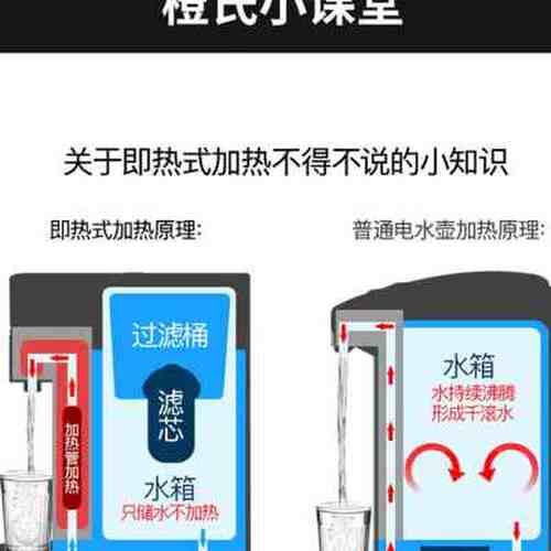 极速橙氏瞬热式饮水机桌面台式小型家用带过滤4L大容量即开速热饮