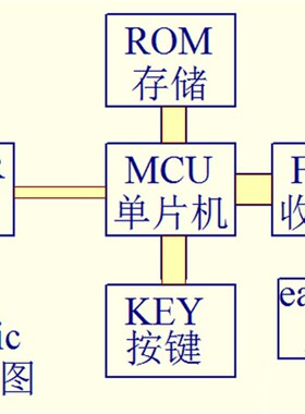 Radio Module Stereo FM Receiving Board 5807