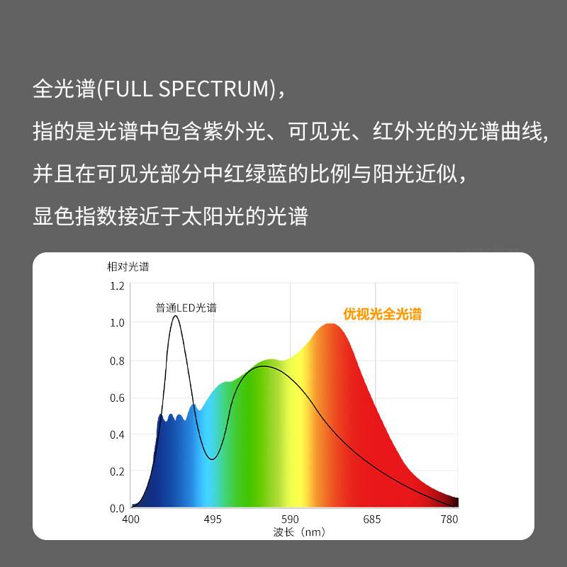 LED护眼台灯AA级读写作业台灯