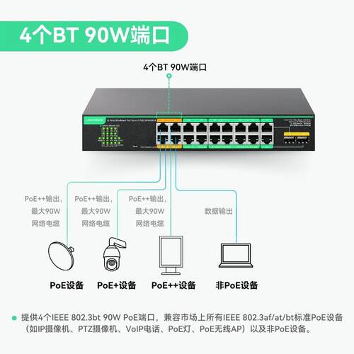 1无品牌/口标准POE交换机监16+2千6兆上联BT90W管理云800米网络控
