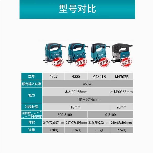 牧田Makita曲线锯电动往复锯木工切割机拉花锯手工线锯M4301B