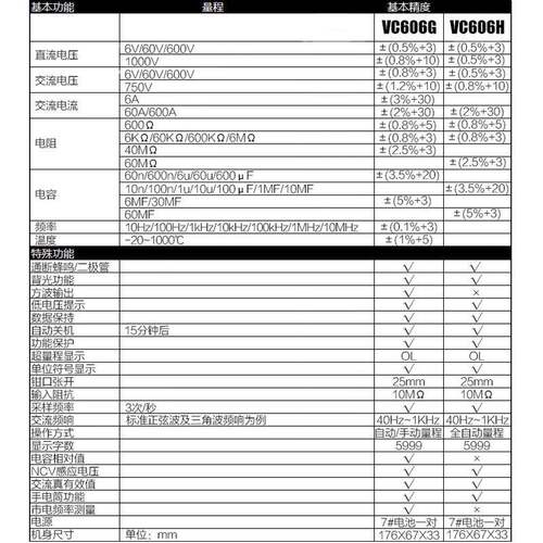 胜字利V606H全自动识C别交直流数VC606H钳形表智能防烧傻瓜电工C