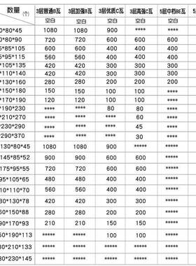 整袋纸箱1-1VVS淘号快递打包纸箱邮政纸盒箱宝包装小纸箱子定制