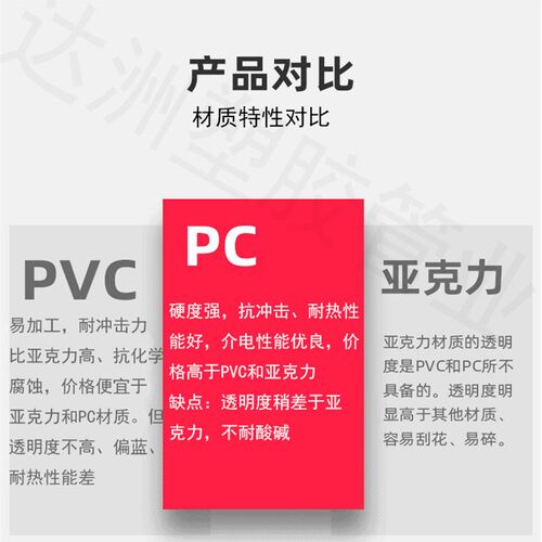 热销厂销透明PViC管透明管塑料硬管 3分4分6分1寸PVC水管管件PC透