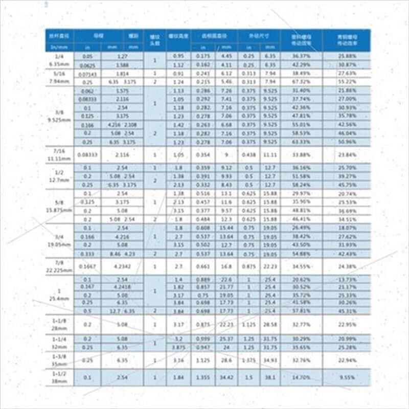 热销不锈钢梯形丝杆t型n丝杆粗牙丝杠梯形螺杆方扣2条tr16t牙0t30