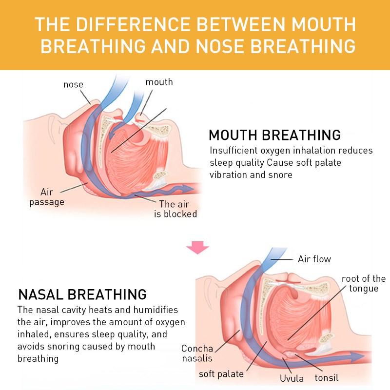 60Pcs Sleeping Mouth Tape Anti Snore Pad Health Care Sleepin