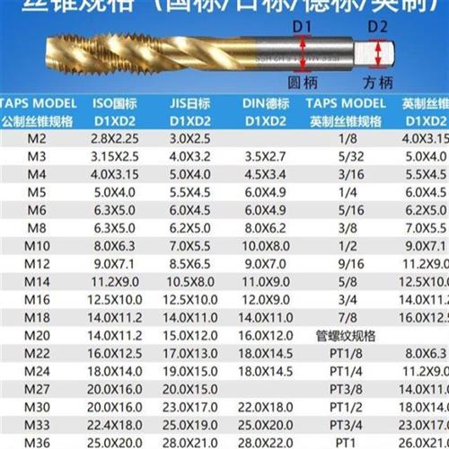 新特GT12柔性攻丝夹头扭力过载保护M2-M20电动气动攻丝机快换螺丝