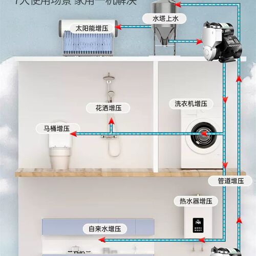 极速304不锈钢增压泵家用全自动静音冷热水器自来水管变频自吸抽