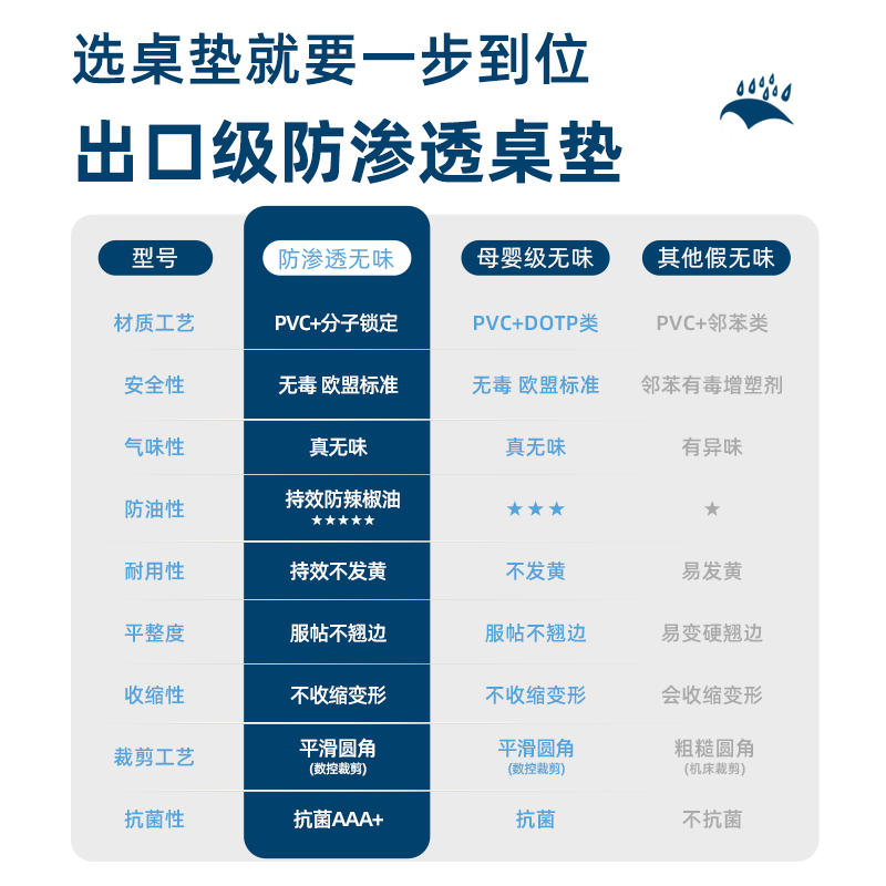 透明桌垫PVC桌布防水防油防烫免洗茶几餐桌垫保护膜软塑料玻璃