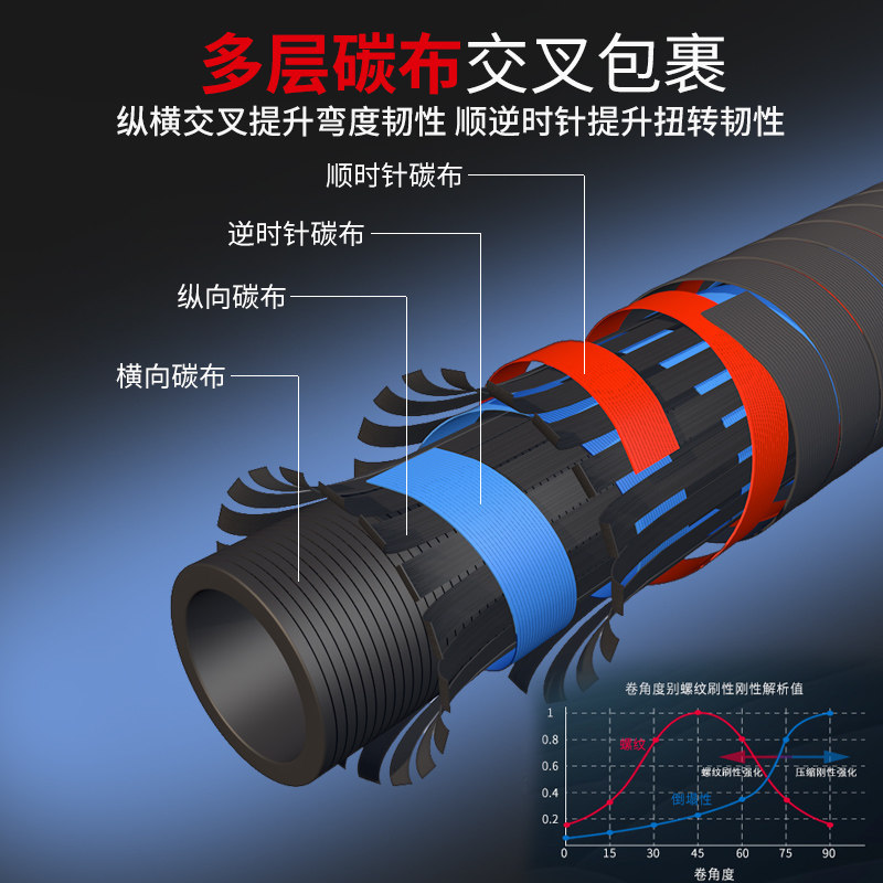 路亚竿套装全套水滴轮纺车轮远投直柄海竿抛竿黑鱼马口杆钓鱼竿