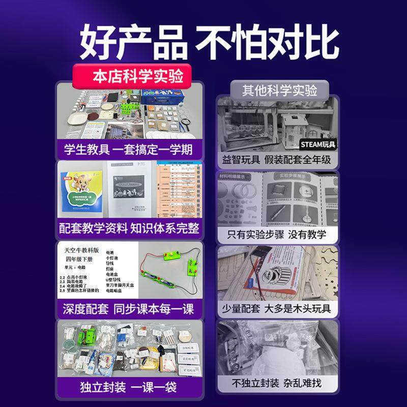 小学四年级科学上册实验材料套装物理器材箱盒教科版同步爱牛同款,文具电教/文化用品/商务用品,教学标本/模型,淘宝优惠券,粉丝福利购,淘宝优惠卷