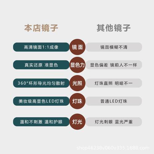 云朵异形智能镜子触控屏卫生间卧室梳妆台壁挂式化妆镜子带灯led