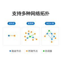 工业级ZigBee3.0通讯RS485/232无线收发模块自组网路由节点协调器