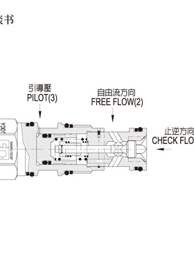 台湾久冈JGH插装阀先导式溢流阀DB-20K-1厂家直供JEOU GANG