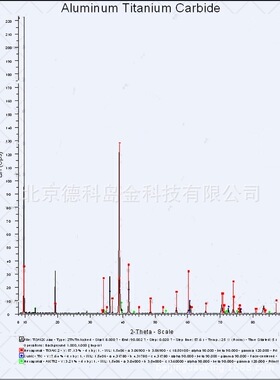 陶瓷材料 钛碳化铝  Ti3AlC2  98%  钛碳化铝