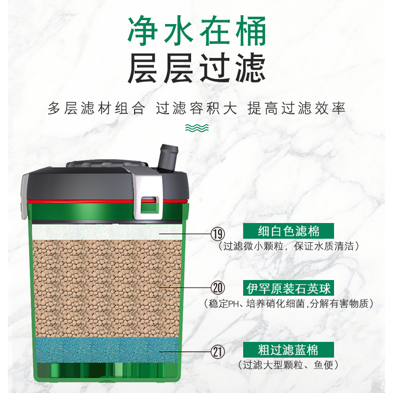 德国伊罕壁挂外置水族过滤桶 2004静音精巧桶 鱼缸净水过滤器2005