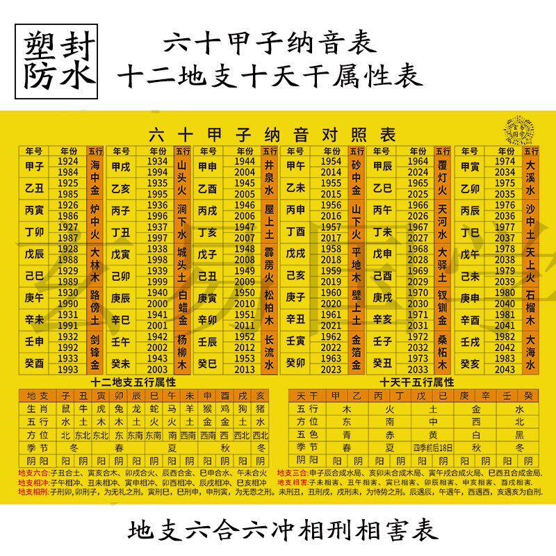 极速六十甲子纳音表 六十花甲五行纳音对照表塑封