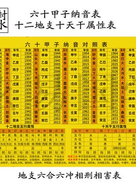 极速六十甲子纳音表 六十花甲五行纳音对照表塑封