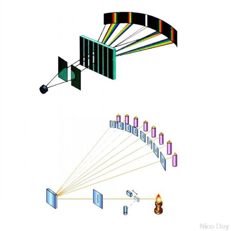 Diffraction Grating 50/100/300/600line 2mm Optical Teaching