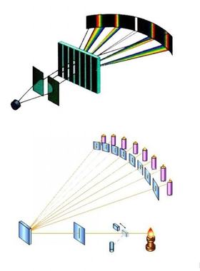 Diffraction Grating 50/100/300/600line 2mm Optical Teaching
