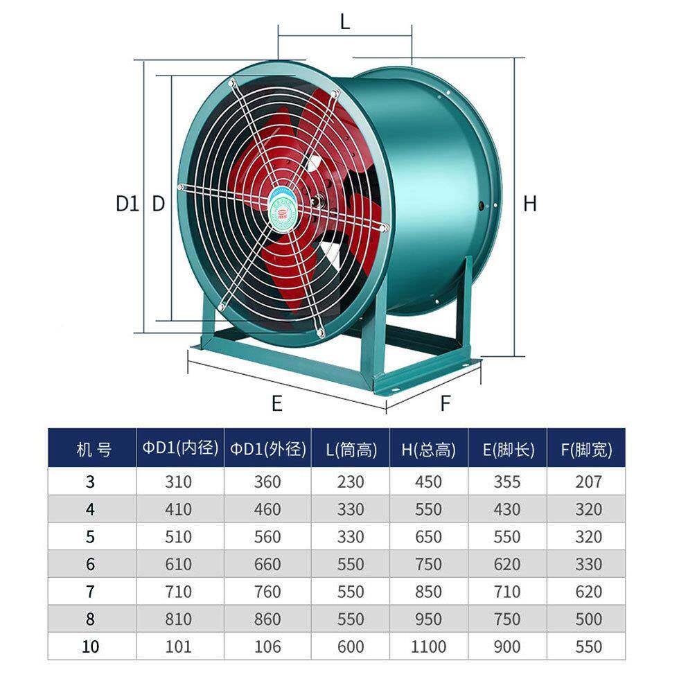 抽风机铜电机sf轴流风机钱LKM多多壁式风圆220v定排固烟筒排机气