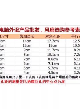6机8/9M/1/2厘米宽E36780C110-220V耐高温电C脑箱pwm调速静音散热