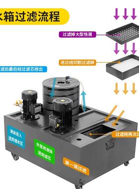 线切割中快走丝机床L电火花磨钻高床冷却tlznfgj#水泵80-200压过