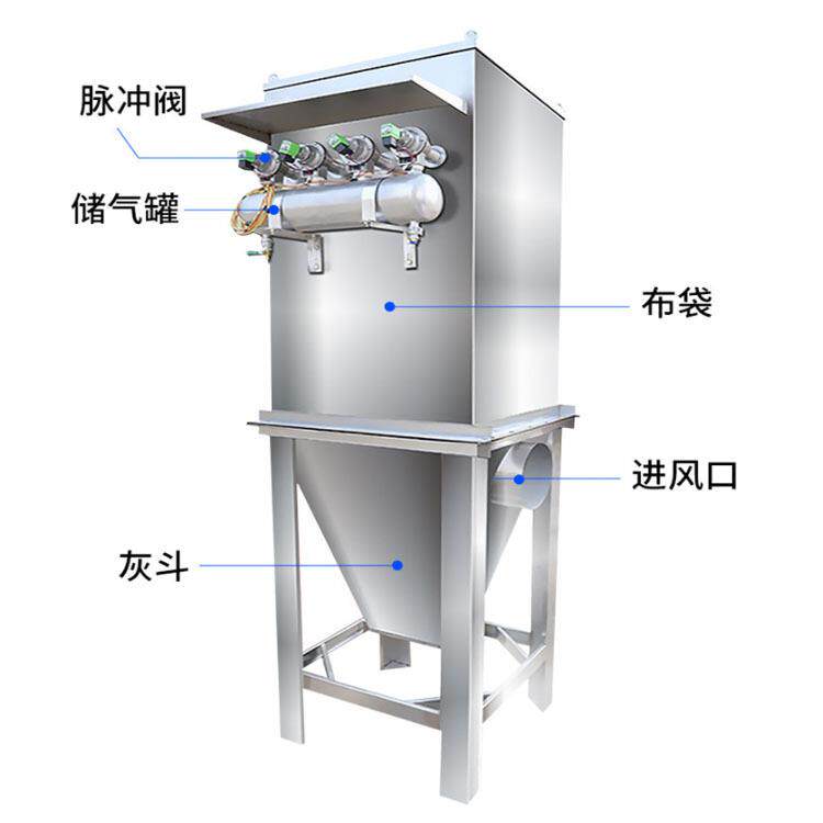 锈除尘除器钢高温脉冲布袋除尘器单不机滤筒工业77583大型尘器集