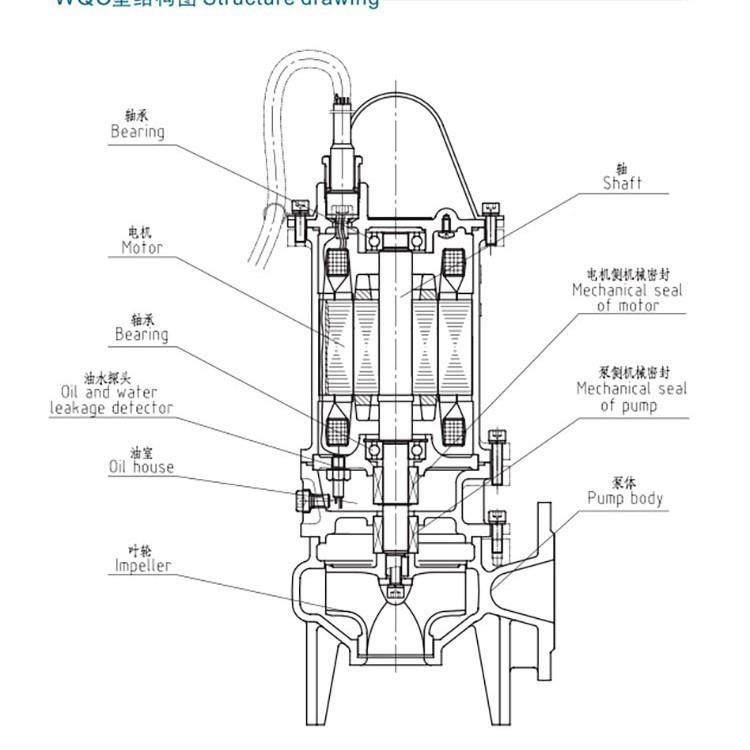 上海连潜水排污泵潜污泵污水泵380VWQC成UDF上连成潜地海下室水泵