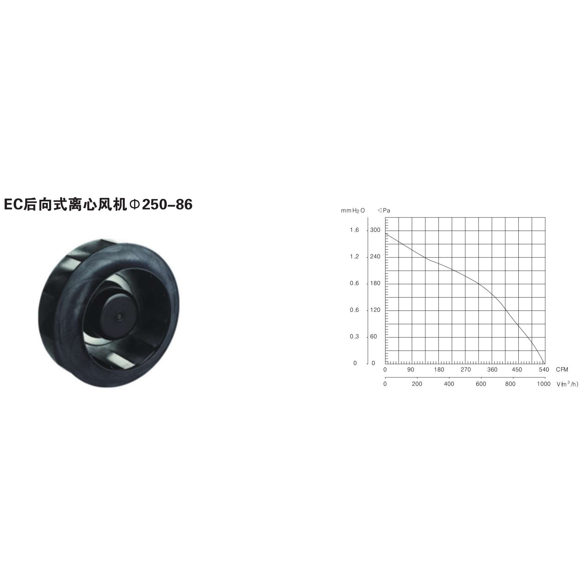 EC后向式离心风机 250-86