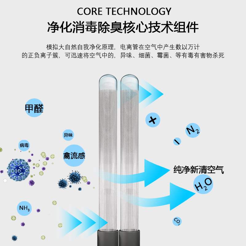高能离子空气净化装置可人机共存室内室外除甲醛除臭杀菌消毒机器