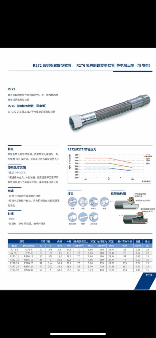 硫化机成型机专用蒸汽软管