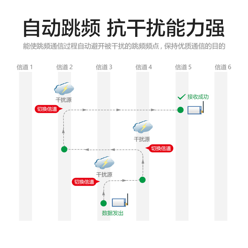 原装nrf24l01芯片2.4G无线收发模块自动跳频 全双工 大功率透传