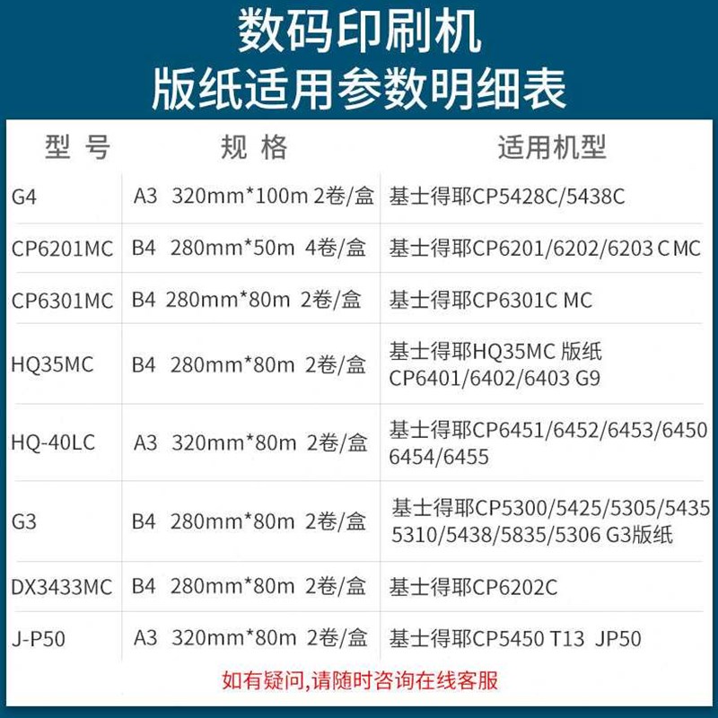 普伟适用基士得耶CP5300CP6202CP5450CP6301CP6401印刷机版纸