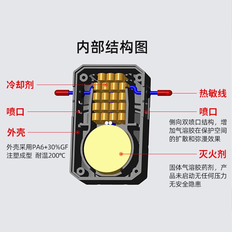 自动感应车载家用发动机二代灭火贴汽溶胶汽车配电消防器材