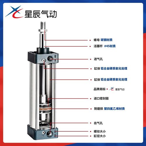亚德客型标准气缸SC63/80/100-50/75/100/200/300/500/800大拉力