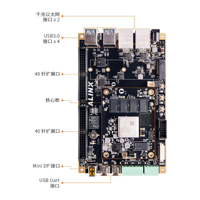 极速FPGA开发板Xilinx Zynq UltraScale+ MPSoC AI ZU3EG 4EV 5EV - 实物图