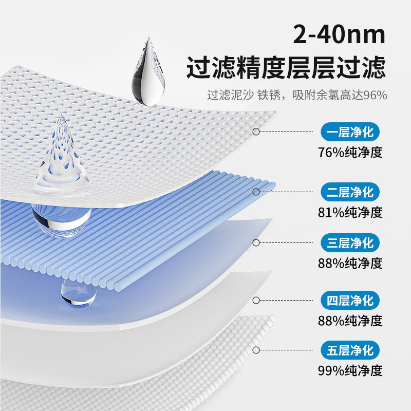 速发厨房家用自来水净化器能接口延伸防溅头超滤净化机