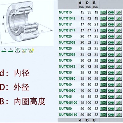 重型支撑车床中心架滚轮轴承INA NUTR 15 17 20 52 25 62 30 35-A