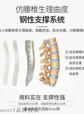 Waistband, lumbar disc strain, lumbar disc herniation, male