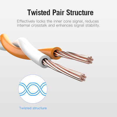Cat6A Ethernet Cable RJ45 CAT6A Lan Cable rj45 Network Ether