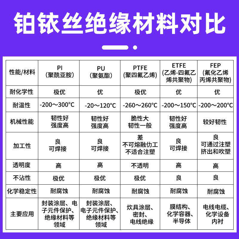 铂铱丝绝缘铂铱丝PtIr30102025丝棒合金丝火花塞图片