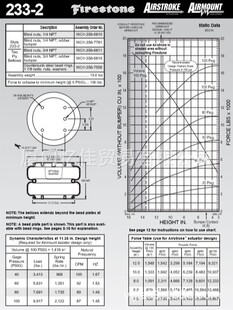 工业品采购 尽在厦门忆佳 FIRESTONE气动隔振器 W01-358-7781