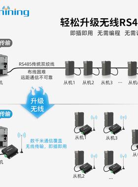 泽耀LoRa全双工232/485无线数传电台DTU模块2.4G高速连传8000米