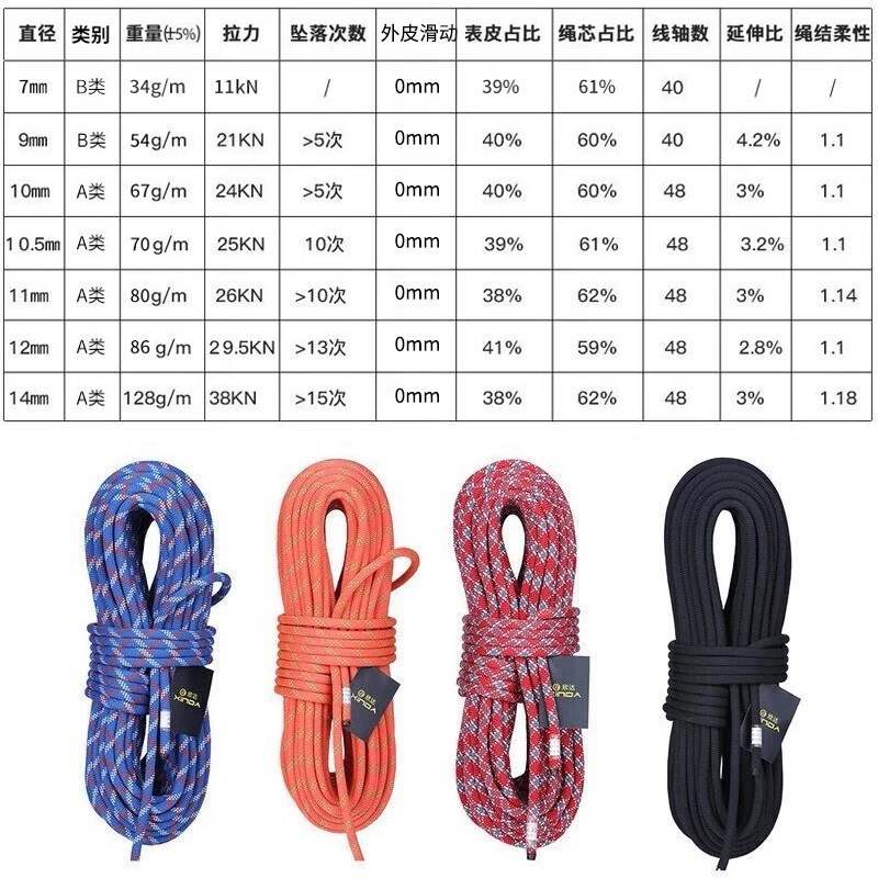 速发欣达攀岩静力绳尼龙绳户外救攀登援绳子速降绳索安全绳山登绳
