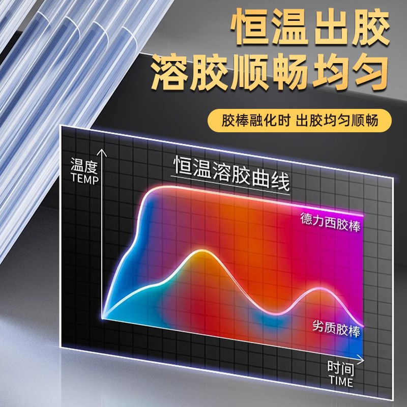 速发热熔胶棒高粘热熔胶家用强力手工7mm/11mm热融胶枪胶条热溶抢